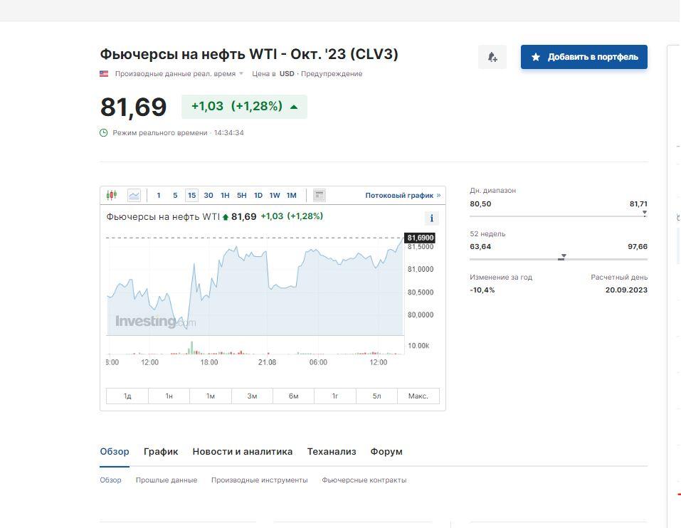 Скриншот Investing Скриншот Investing