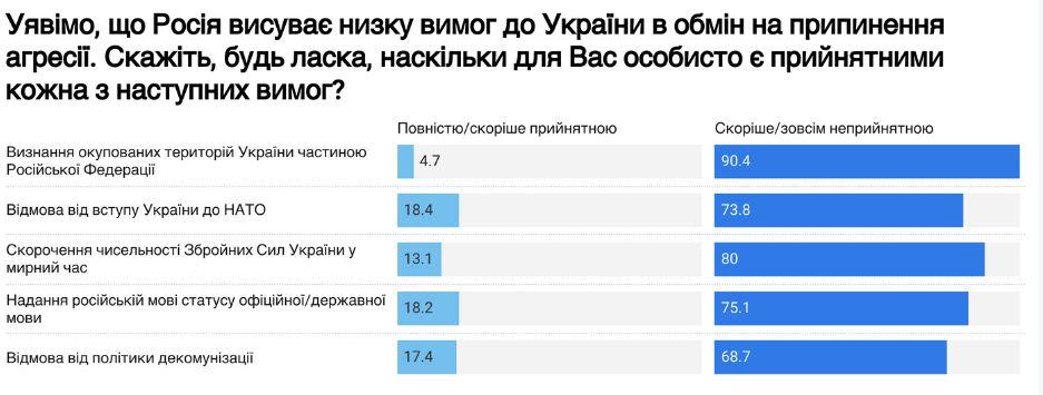 Інфографіка dif.org.ua Інфографіка dif.org.ua