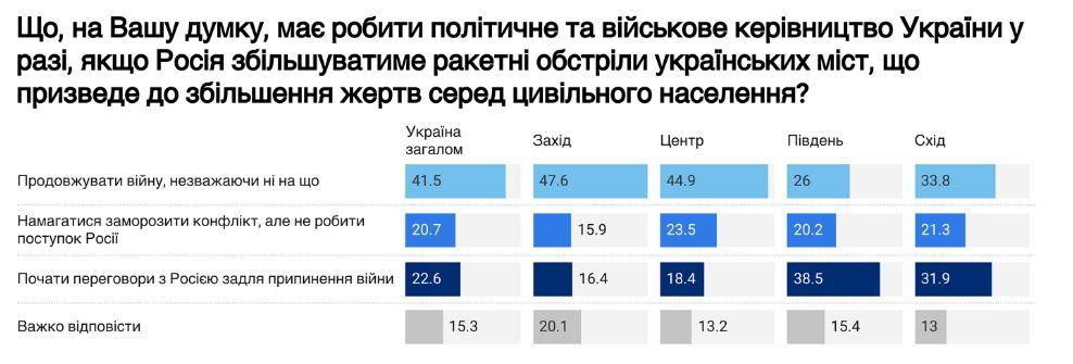Інфографіка dif.org.ua Інфографіка dif.org.ua