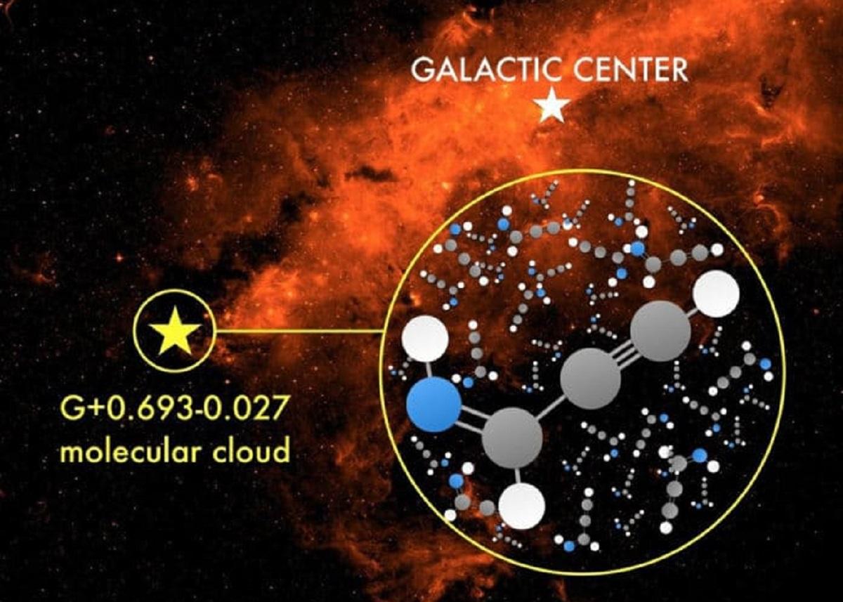 Карбонатну кислоту знайдено в молекулярній хмарі галактичного центру / зображення Nasa Spitzer Space Telescope, IRAC4 camera (8 microns), MPE-CASAC experiment, Víctor M. Rivilla Карбонатну кислоту знайдено в молекулярній хмарі галактичного центру / зображення Nasa Spitzer Space Telescope, IRAC4 camera (8 microns), MPE-CASAC experiment, Víctor M. Rivilla