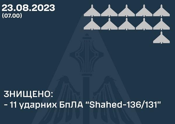 Инфографика ВСУ Инфографика ВСУ