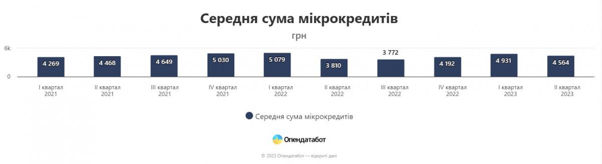 Інфографіка Опендатабот Інфографіка Опендатабот