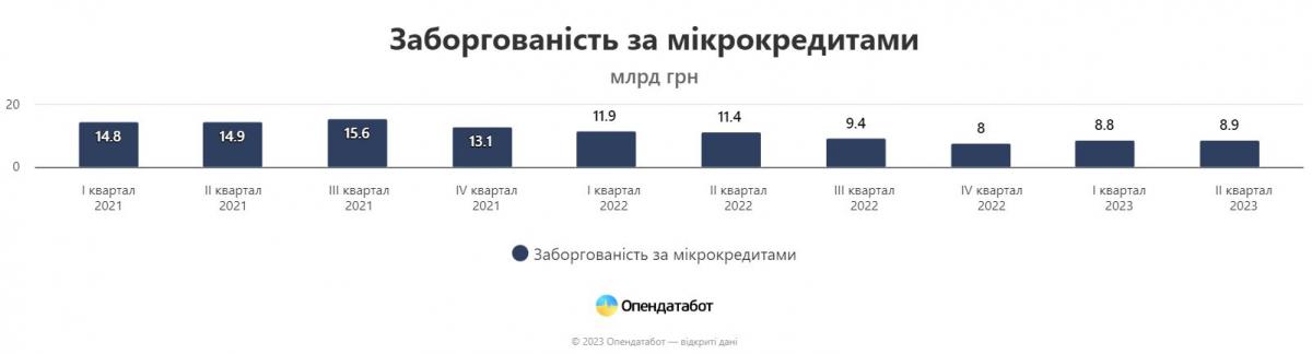 Інфографіка Опендатабот Інфографіка Опендатабот