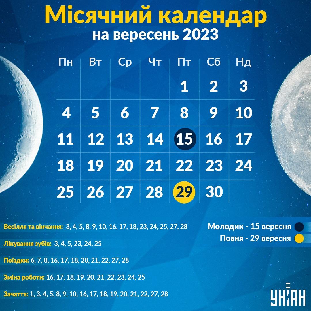 Місячний календар на вересень 2023 / інфографіка УНІАН Місячний календар на вересень 2023 / інфографіка УНІАН