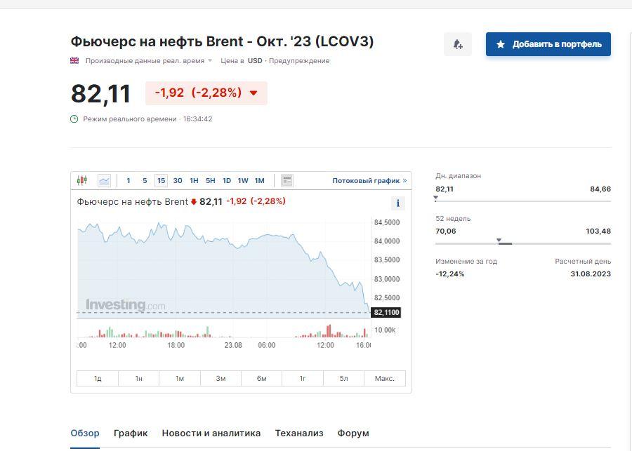 Скриншот Investing Скриншот Investing