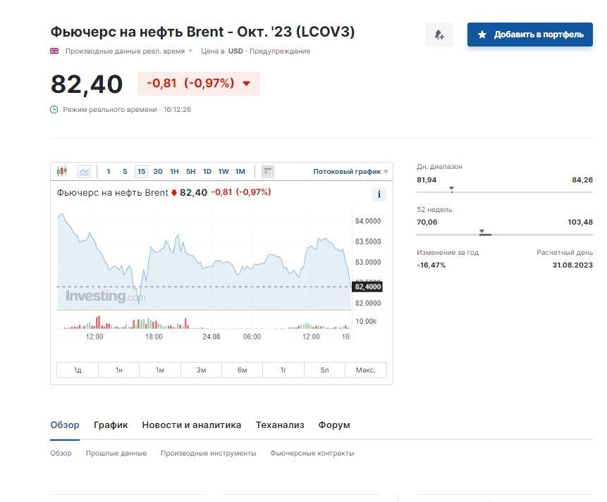 Скриншот Investing Скриншот Investing