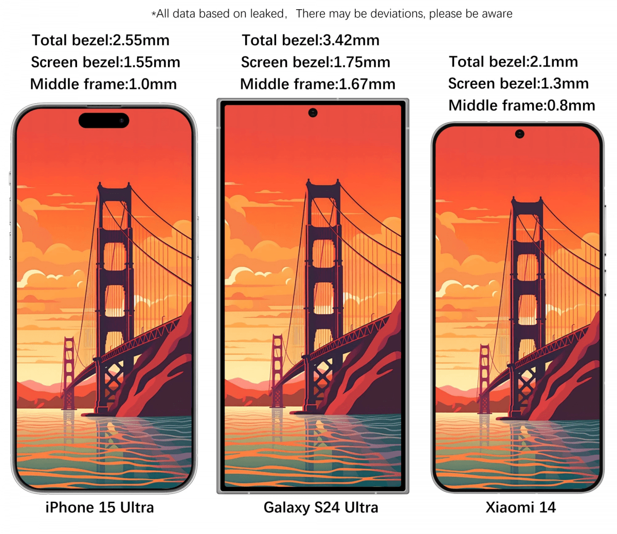 iPhone 15 Ultra vs Galaxy S24 Ultra vs Xiaomi 14 / Samsung Galaxy S24 Ultra / фото Ice Universe iPhone 15 Ultra vs Galaxy S24 Ultra vs Xiaomi 14 / Samsung Galaxy S24 Ultra / фото Ice Universe