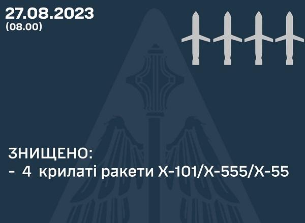 Інфографіка ЗСУ