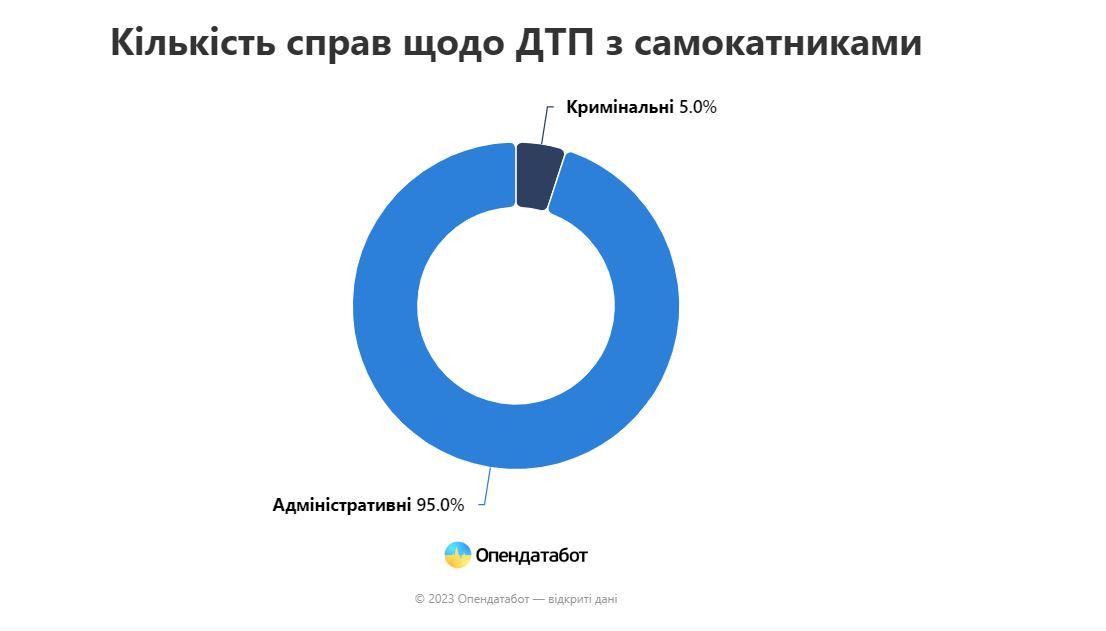 Інфографіка Опендатабот Інфографіка Опендатабот