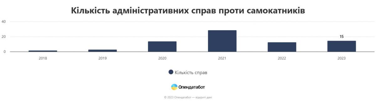 Інфографіка Опендатабот Інфографіка Опендатабот