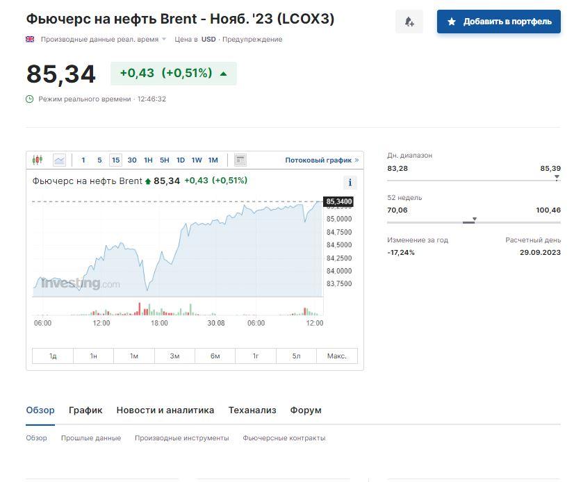 Скриншот Investing Скриншот Investing