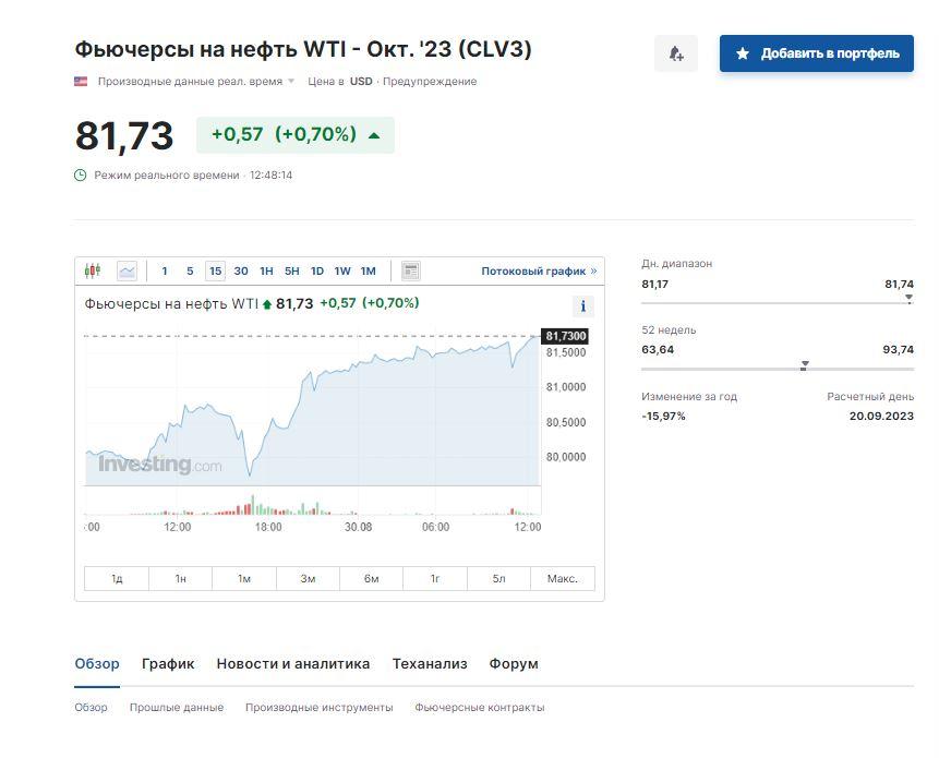 Скриншот Investing Скриншот Investing