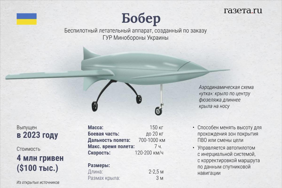 Загадкова зброя з радіусом дії 700 км: експерти розповіли, чим Україна могла бити по РФ / зображення gazeta.ru Загадкова зброя з радіусом дії 700 км: експерти розповіли, чим Україна могла бити по РФ / зображення gazeta.ru