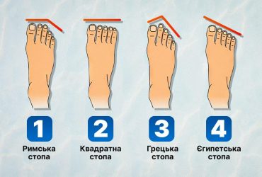 Який палець у вас найдовший: тест на характер за формою стопи