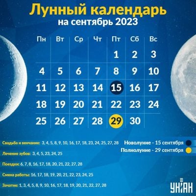 Лунный календарь на сентябрь 2023 - благоприятные и неблагоприятные дни —  УНИАН