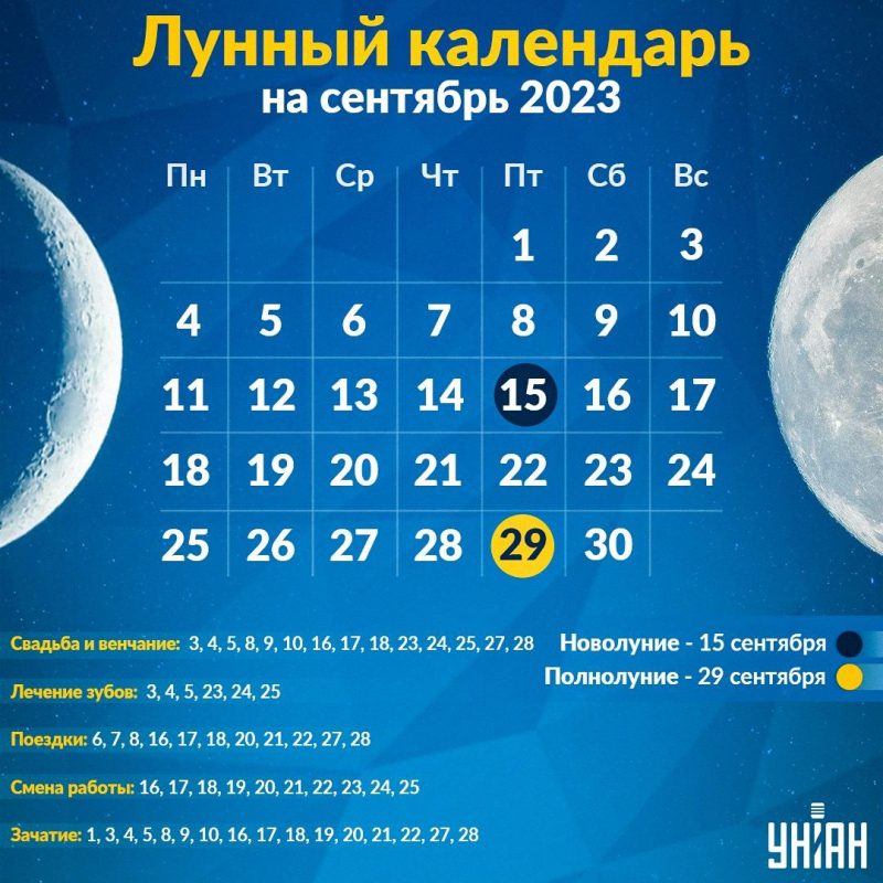 меридиан календарь лунный на сентябрь 2024
