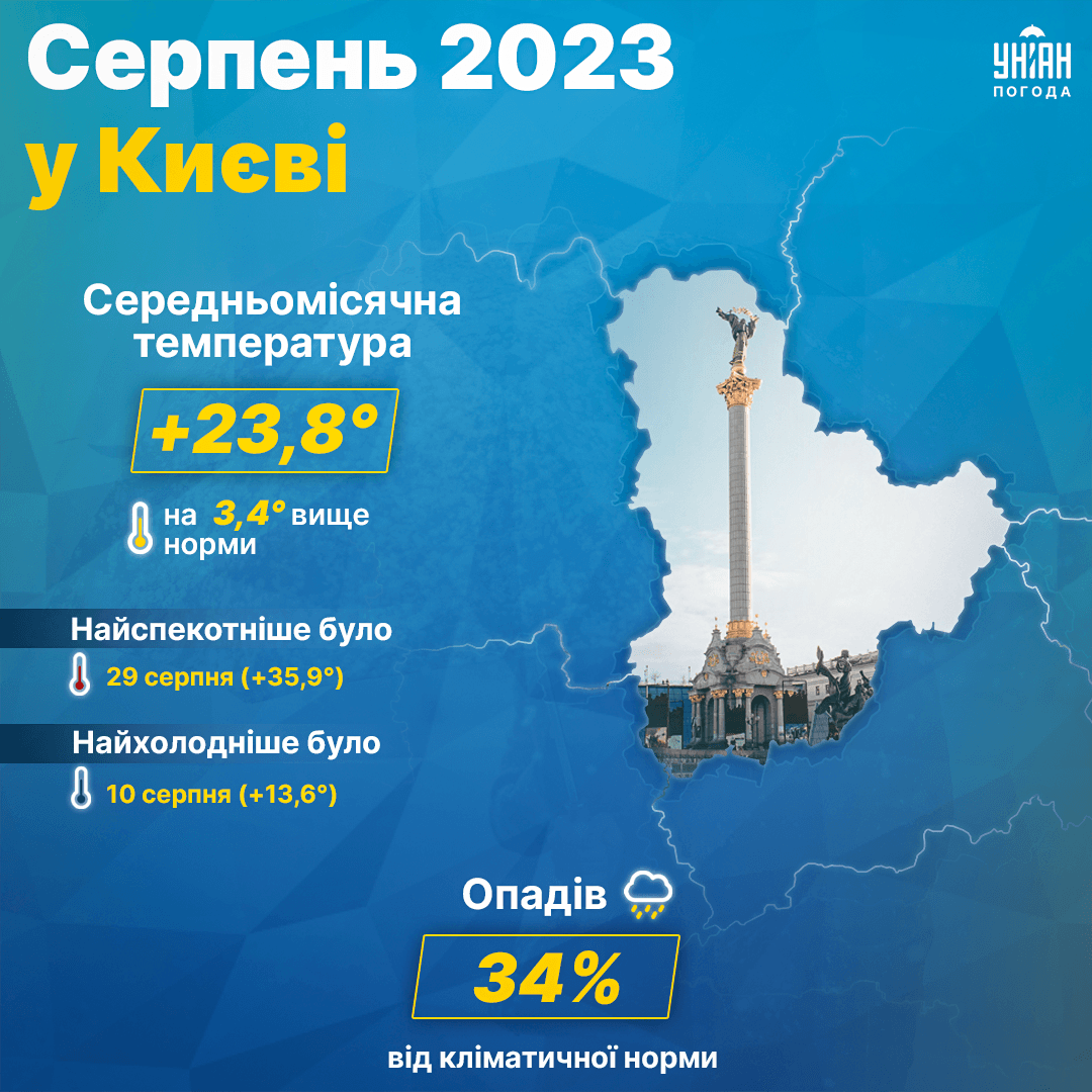 Погодні підсумки сепрня у Києві / інфографіка УНІАН Погодні підсумки сепрня у Києві / інфографіка УНІАН