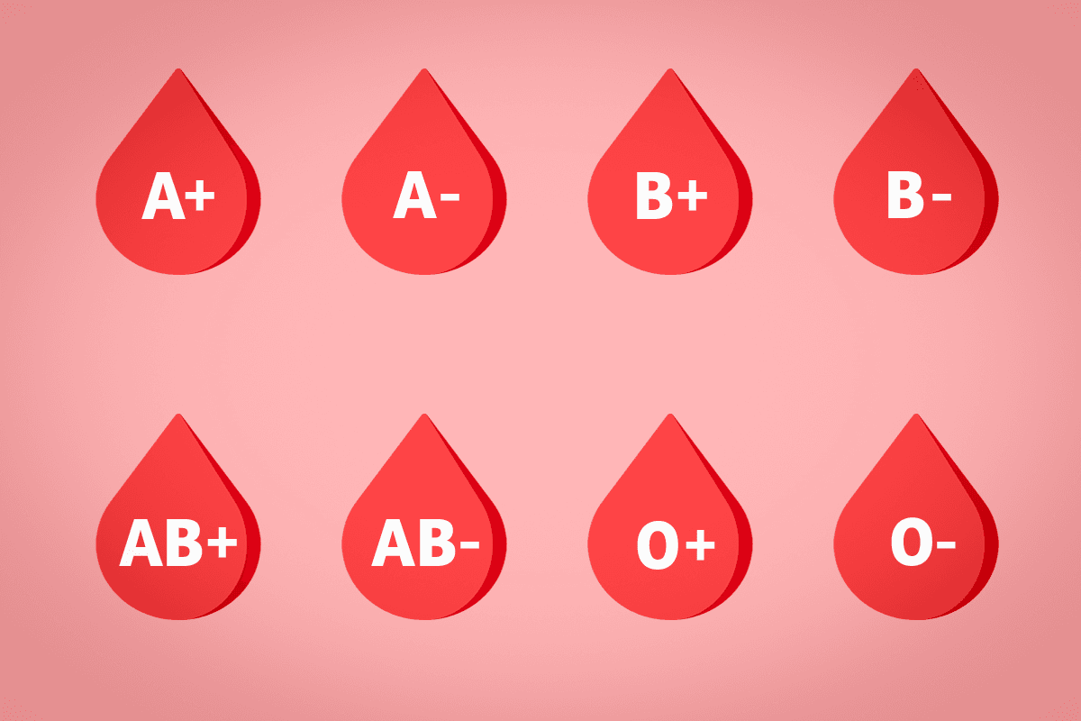 Виберіть свою групу крові і дізнайтеся результат / УНІАН