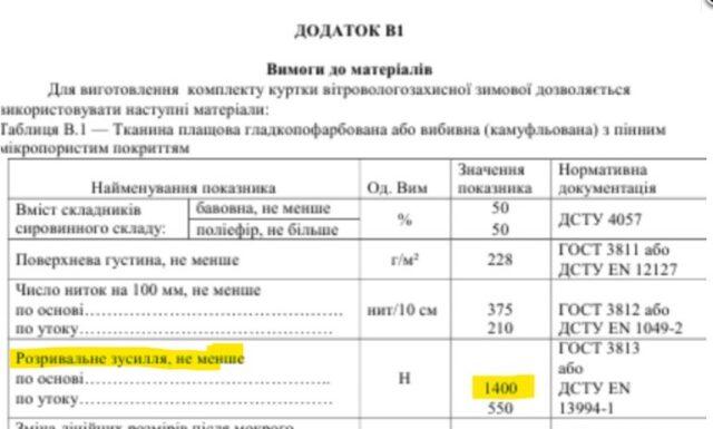 Технические условия Минобороны / наши деньги Технические условия Минобороны / наши деньги