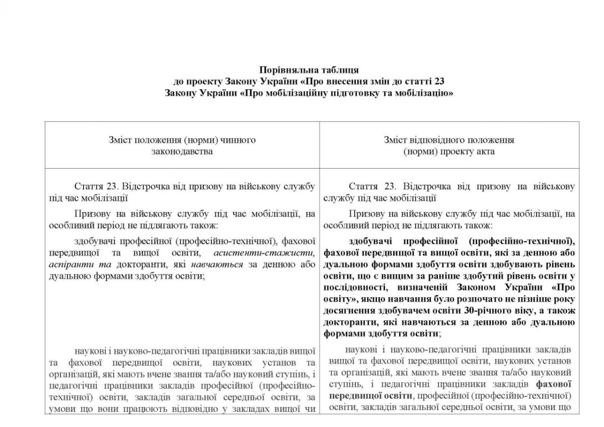 Деякі студенти можуть втратити право на відстрочку від мобілізації / скріншот