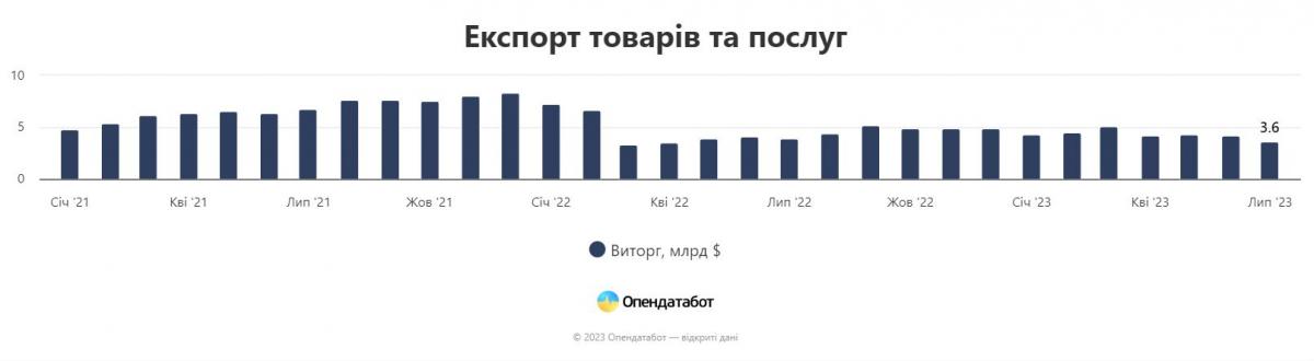 Інфографіка Опендатабот Інфографіка Опендатабот