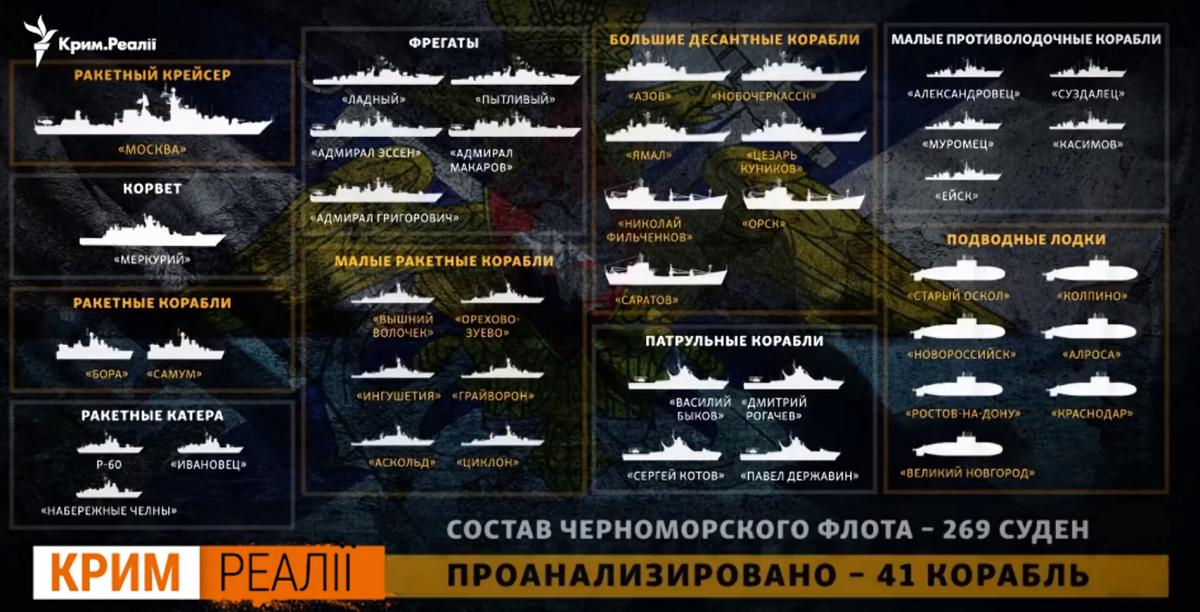 Найбільш стратегічно важливі групи кораблів Чорноморського флоту РФ / скріншот з відео " Крим.Реалія" Найбільш стратегічно важливі групи кораблів Чорноморського флоту РФ / скріншот з відео " Крим.Реалія"
