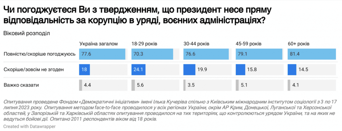 dif.org.ua dif.org.ua