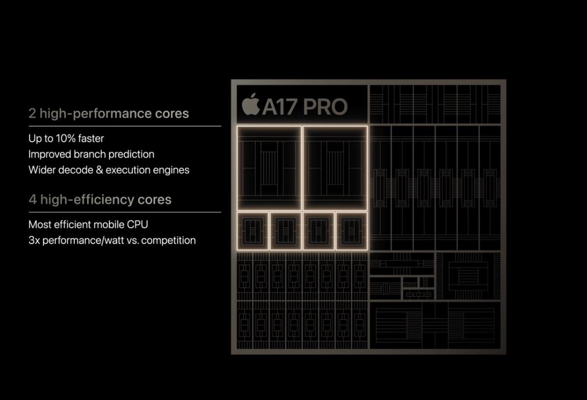 Apple провела осінню презентацію 2023 року (подія завершена) Apple провела осінню презентацію 2023 року (подія завершена)