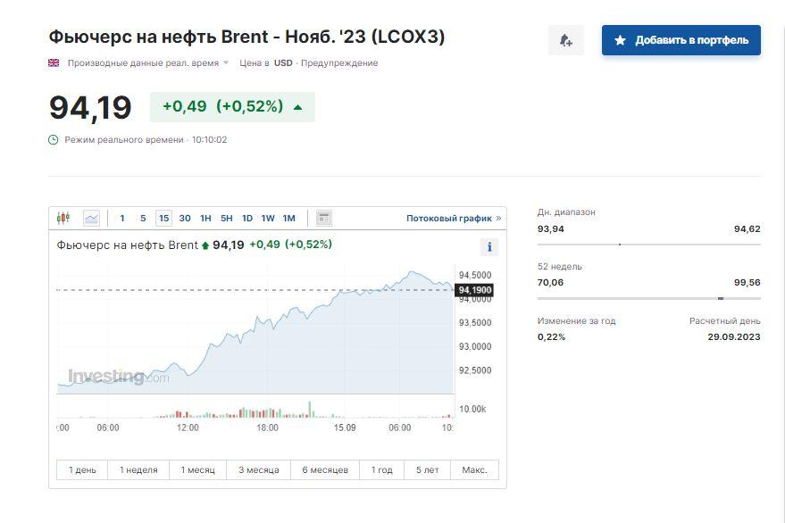 Скриншот Investing Скриншот Investing