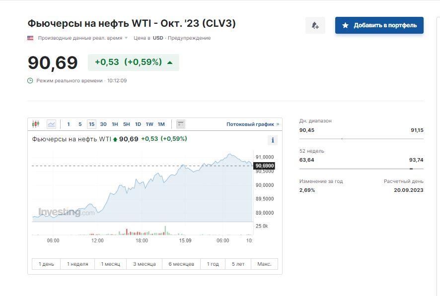 Скриншот Investing Скриншот Investing