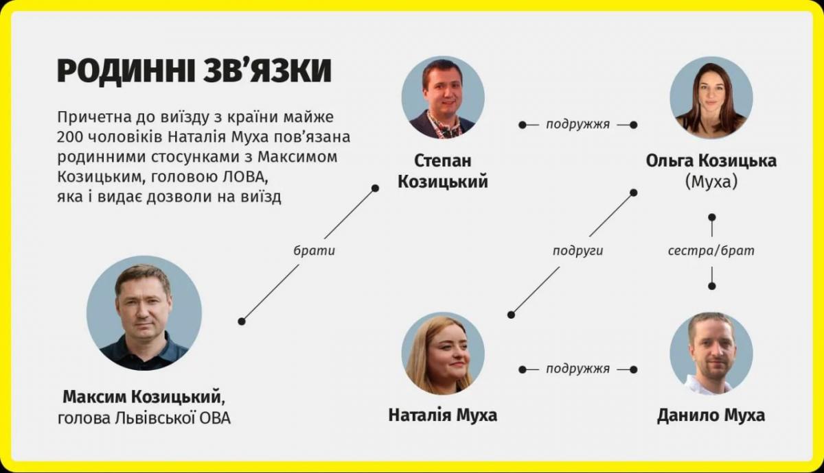Издание детализировало родственные связи / инфографика NGL.media Издание детализировало родственные связи / инфографика NGL.media