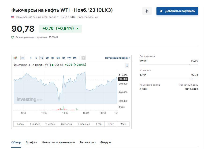 Скриншот Investing Скриншот Investing