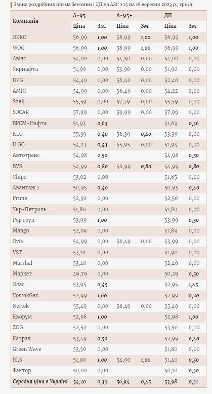 Інфографіка Enkorr Інфографіка Enkorr