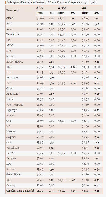 Инфографика Энкорра