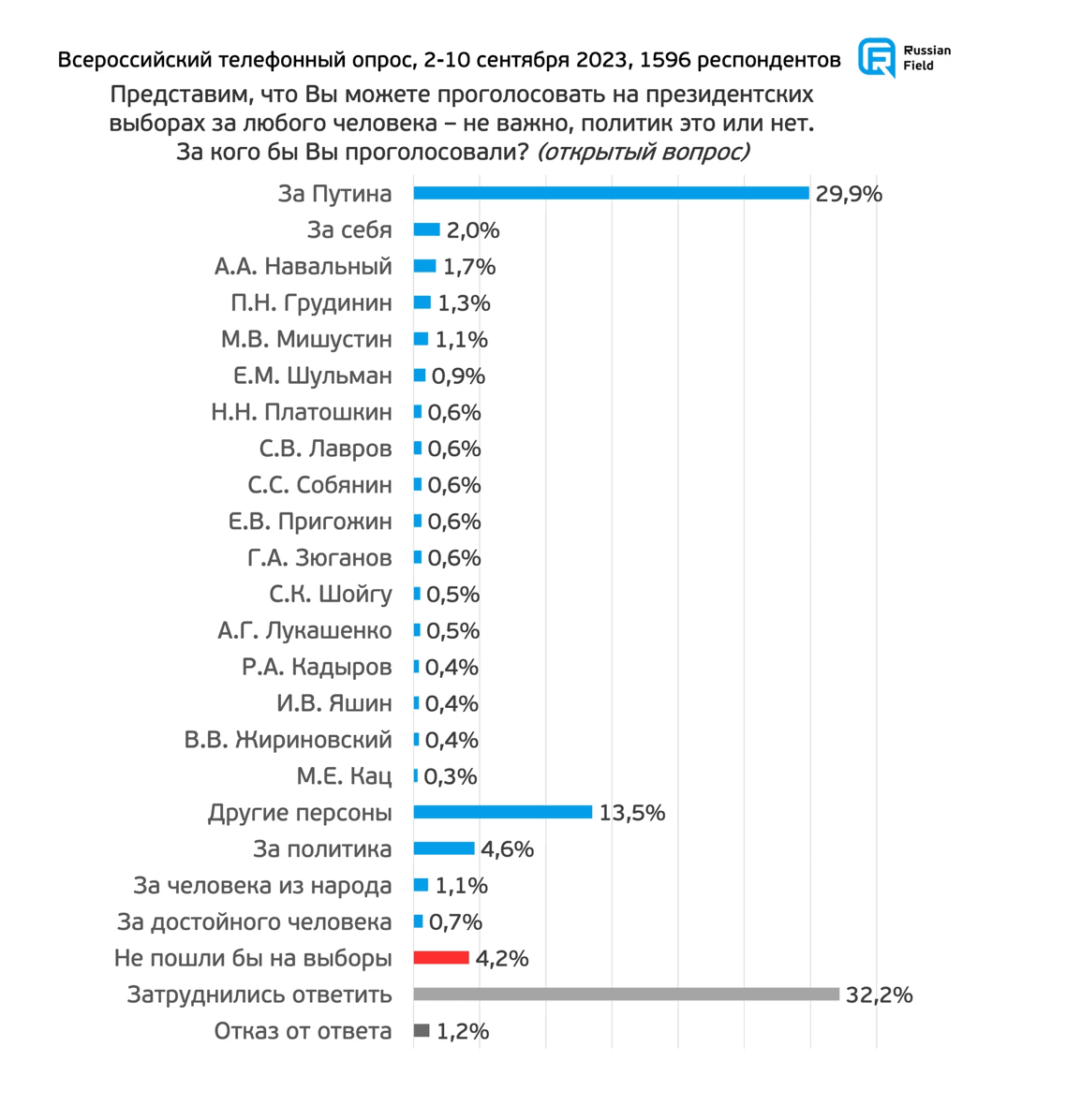 russianfield.com russianfield.com