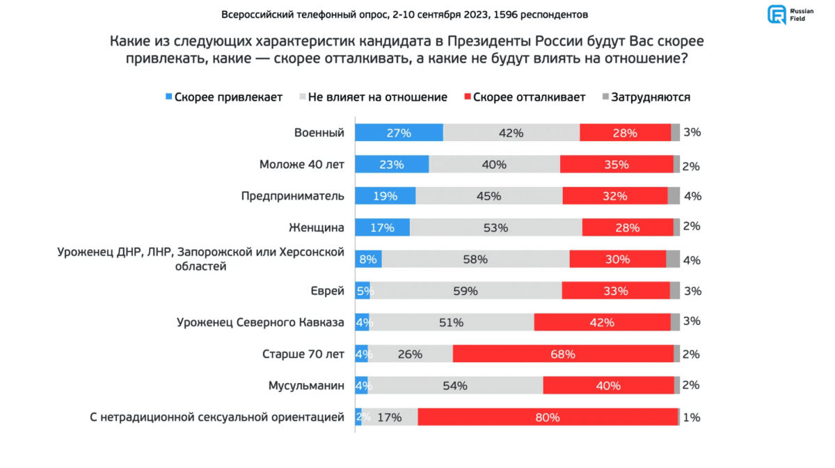 russianfield.com russianfield.com