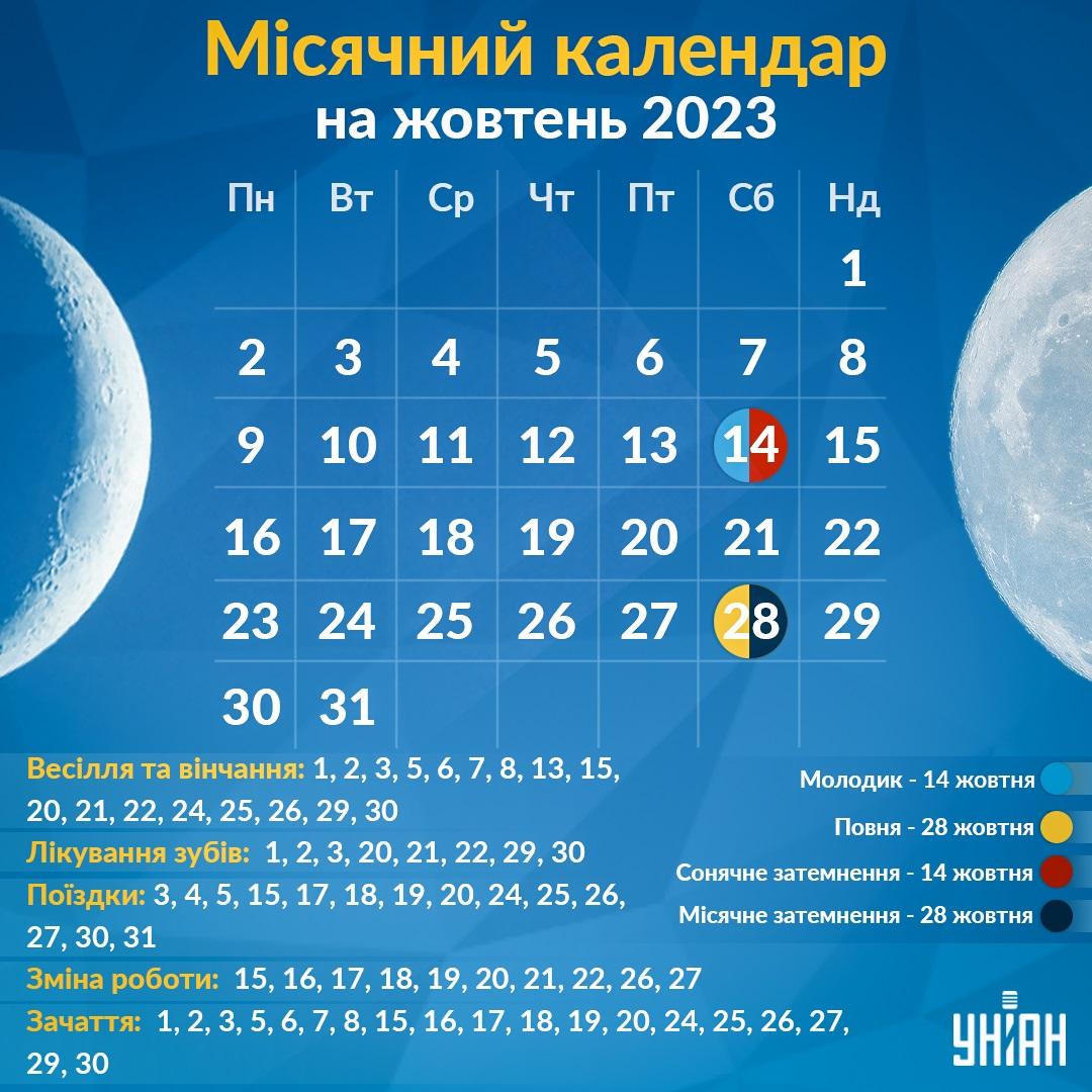Місячний календар на жовтень 2023 / інфографіка УНІАН Місячний календар на жовтень 2023 / інфографіка УНІАН