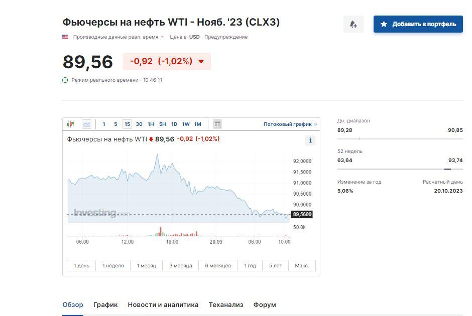 Скриншот Investing Скриншот Investing