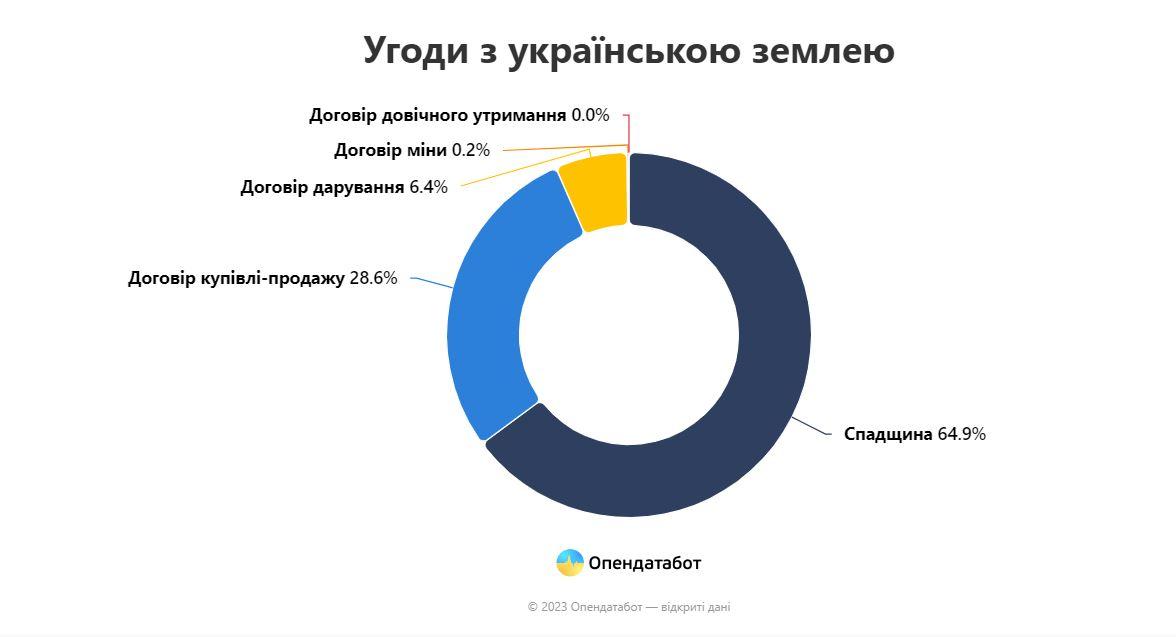 Скриншот Опендатабот Скриншот Опендатабот