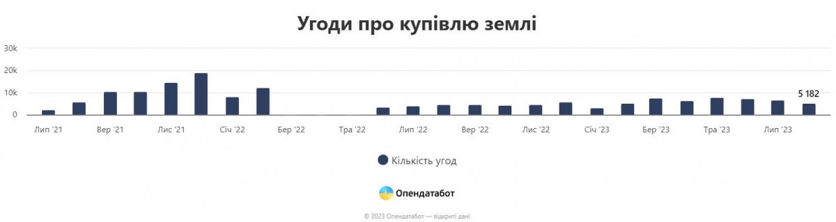 Скриншот Опендатабот Скриншот Опендатабот