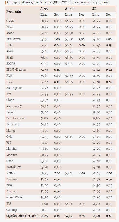 Инфографика Энкорра Инфографика Энкорра