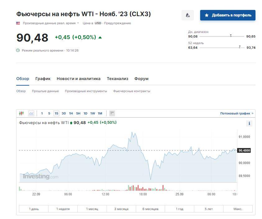 Скриншот Investing Скриншот Investing