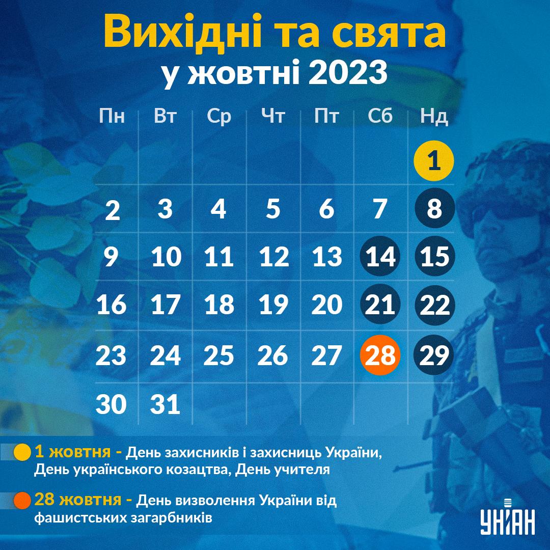 Свята та вихідні у жовтні 2023 / інфографіка УНІАН Свята та вихідні у жовтні 2023 / інфографіка УНІАН