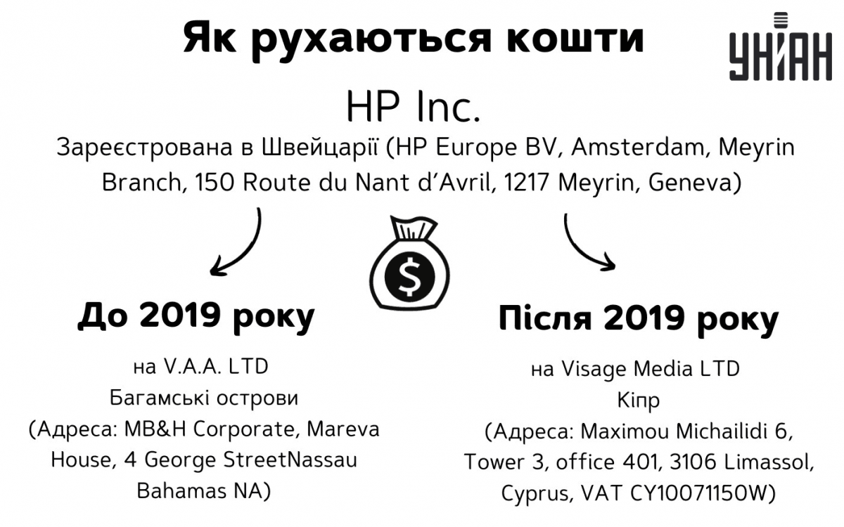 Інфографіка УНІАН на базі даних, наданих Віктором Гуржієм