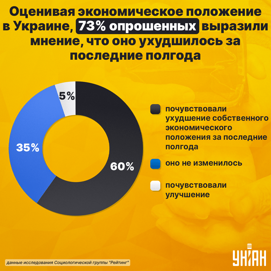 Инфографика УНИАН Инфографика УНИАН