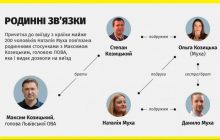 Родственница главы Львовской ОВА оказалась причастна к побегу за границу 200 мужчин, - СМИ