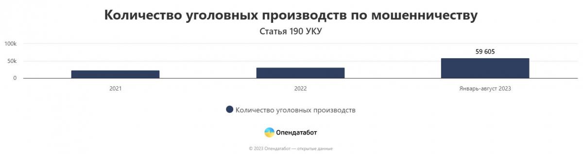 Інфографіка Опендатабот Інфографіка Опендатабот