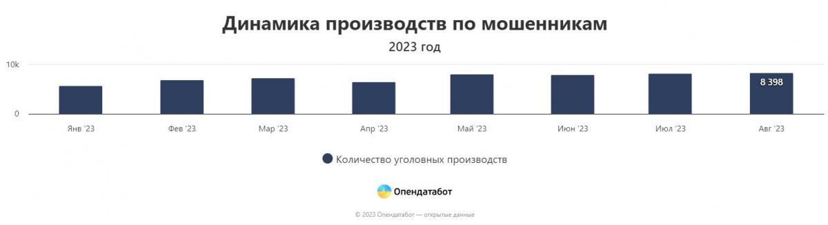 Інфографіка Опендатабот Інфографіка Опендатабот