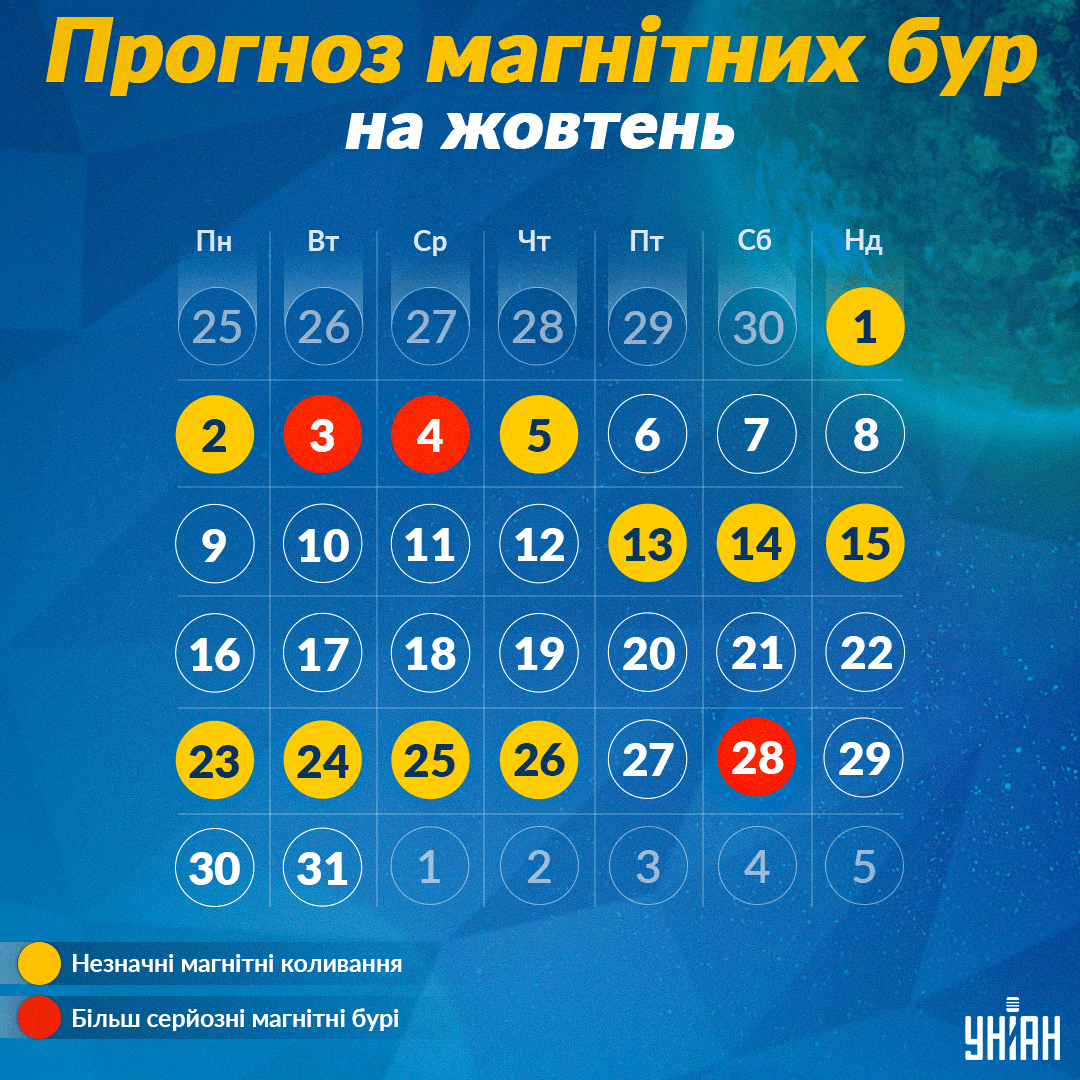 Магнітні бурі у жовтні 2023 / фото УНІАН