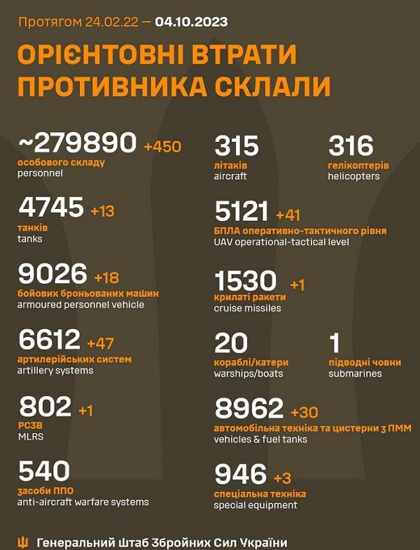 Інфографіка ЗСУ Інфографіка ЗСУ